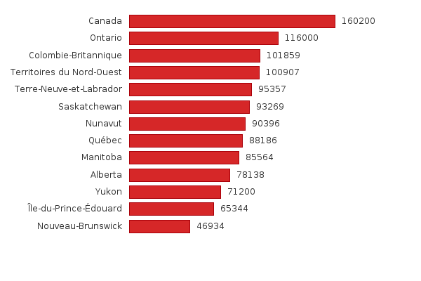 Please activate JavaScript to see the interactive chart.
