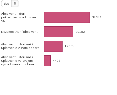 Please activate JavaScript to see the interactive chart.