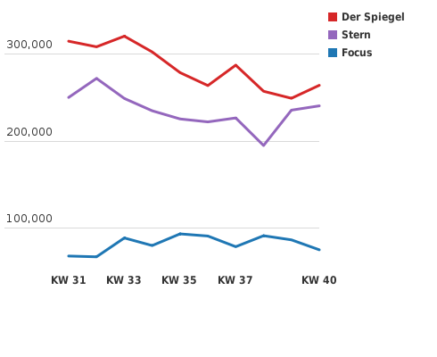 Bitte JavaScript aktivieren, um das interaktive Diagramm zu sehen.