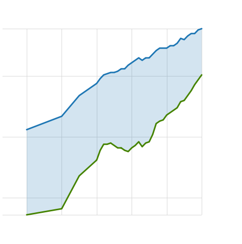 Please activate JavaScript to see the interactive chart.