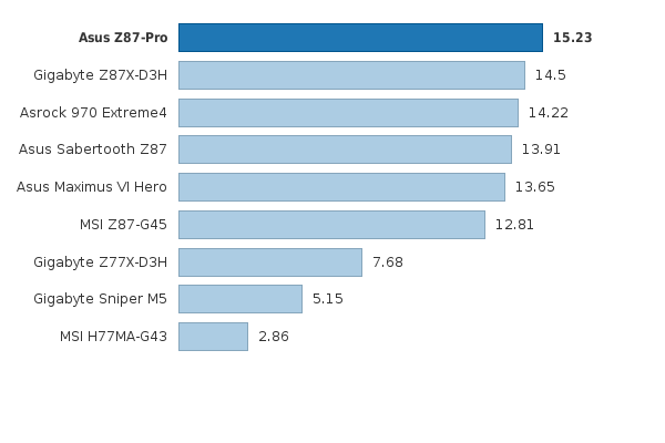 Please activate JavaScript to see the interactive chart.