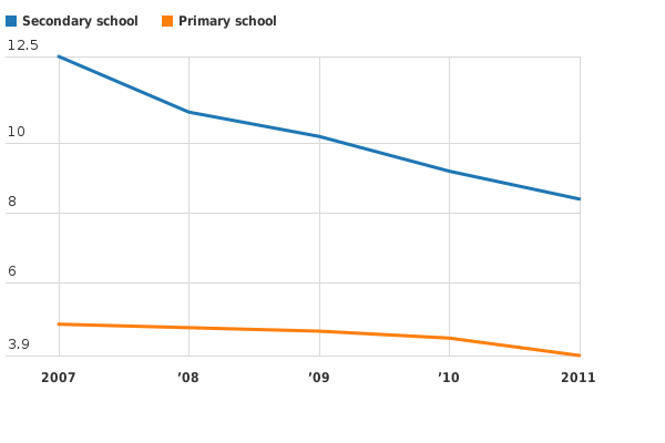 Please activate JavaScript to see the interactive chart.